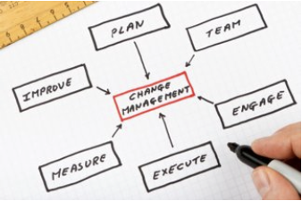 Defining elements of change management.